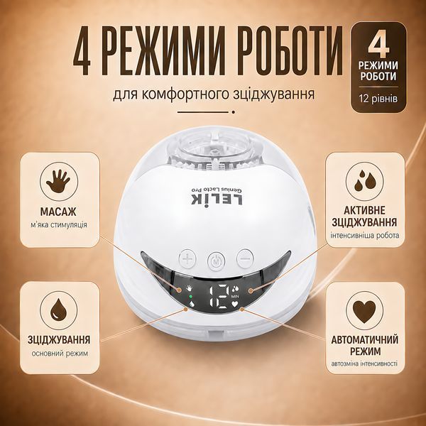 Молокоотсос электрический беспроводной LELIK&trade; Genius Lacto Pro 210 ml ультратихий и портативный, свободные руки, белый 4014720 фото