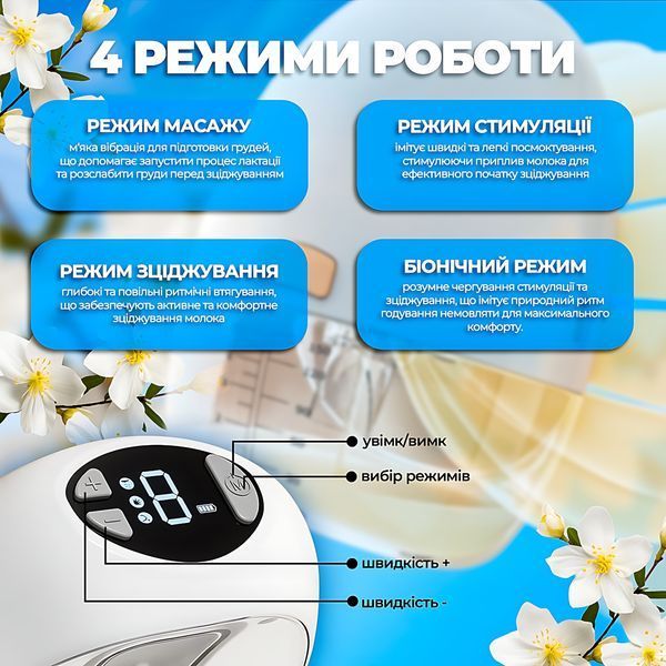 Молокоотсос аккумуляторный LELIK&trade; Ultra Slim, электрический компактный для мам 4018186 фото