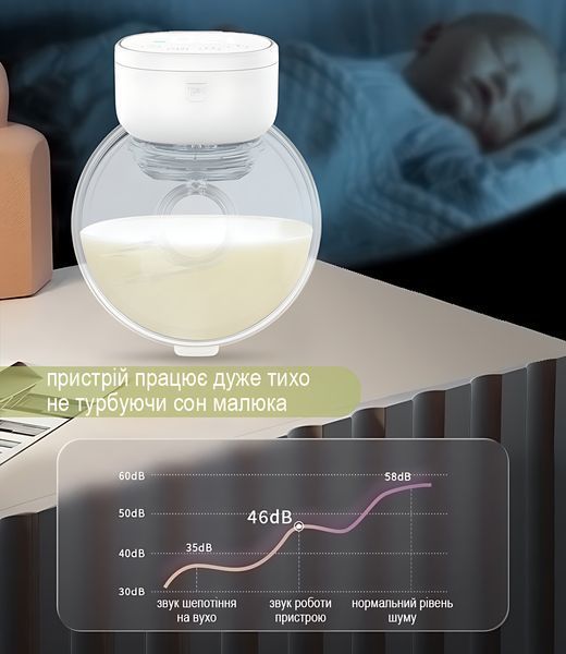Молокоотсос электрический аккумуляторный, легкий и компактный LELIK&trade; Comfort Care с режимом массажа, белый 4013457 фото