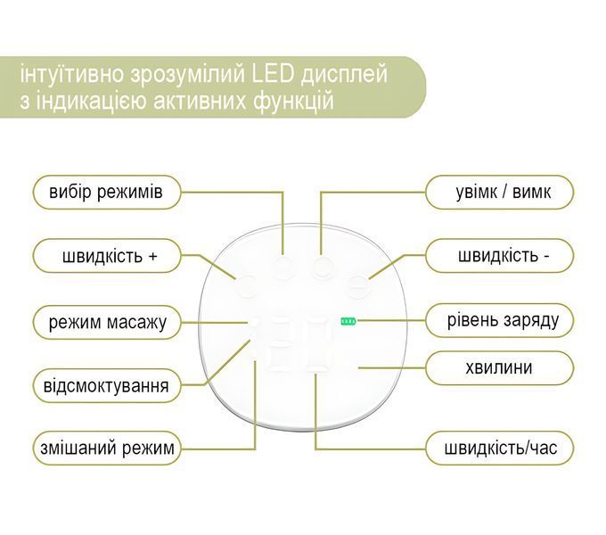 Молокоотсос электрический аккумуляторный, легкий и компактный LELIK&trade; Comfort Care с режимом массажа, белый 4013457 фото